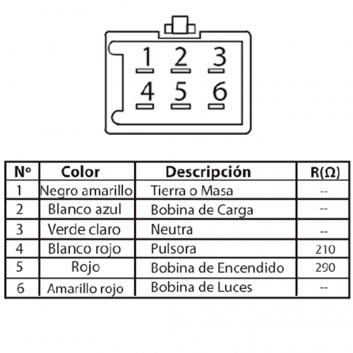 FICHA TECNICA 609 estator de bobinas boxer 100