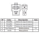 622 Corona de Bobinas GN -125