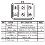 FICHA TECNICA – 2