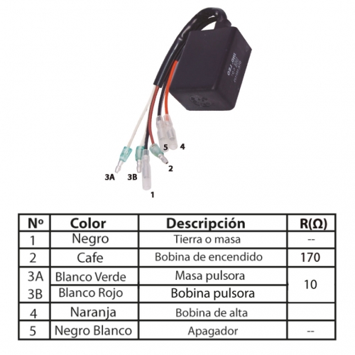 FICHA TECNICA 532 dtk 100-125