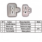 FICHA TECNICA 603 estator de bobina