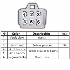 604 Estator de Bobinas XCD 125