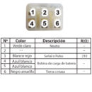 611 Estator de Bobinas Pulsar 136 SL