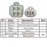 FICHA TECNICA 614 estator de bobinas libero 110