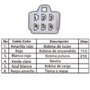 620 Estator de Bobinas BM 100/150 KS-ES