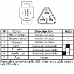 FICHA TECNICA 621 estator de bobinas xt 226