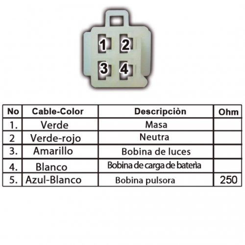 FICHA TECNICA 623 estator de bobinas bros nxr 126