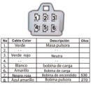 625 Estator de Bobinas XLR 125