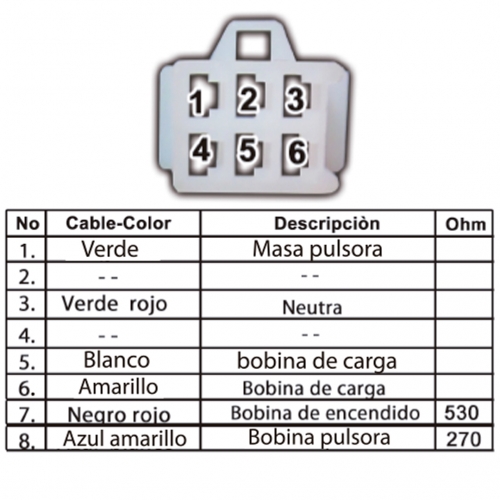 FICHA TECNICA 625 estator de bobinas