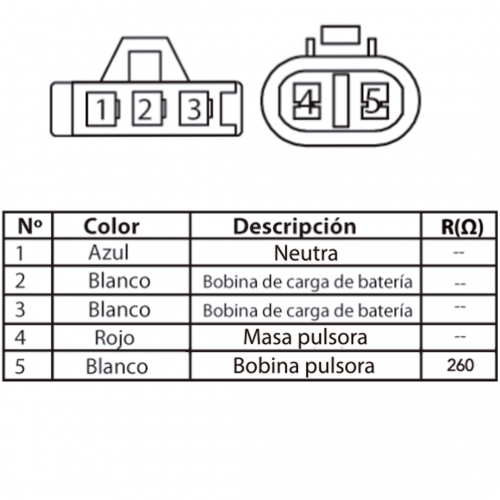 FICHA TECNICA 626 estator de bobinas libero 125