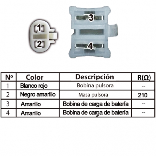 FICHA TECNICA 629 estator de bobinas